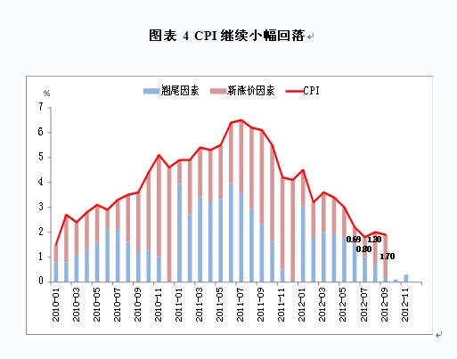 CPI^mС