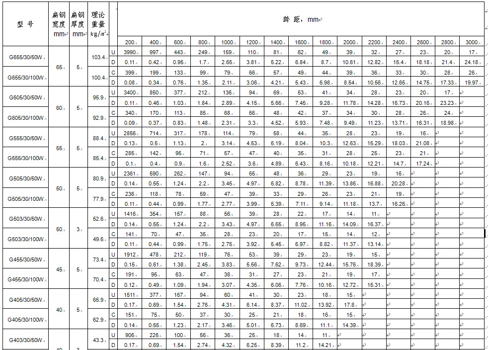 d䓣g30mm䓸塣