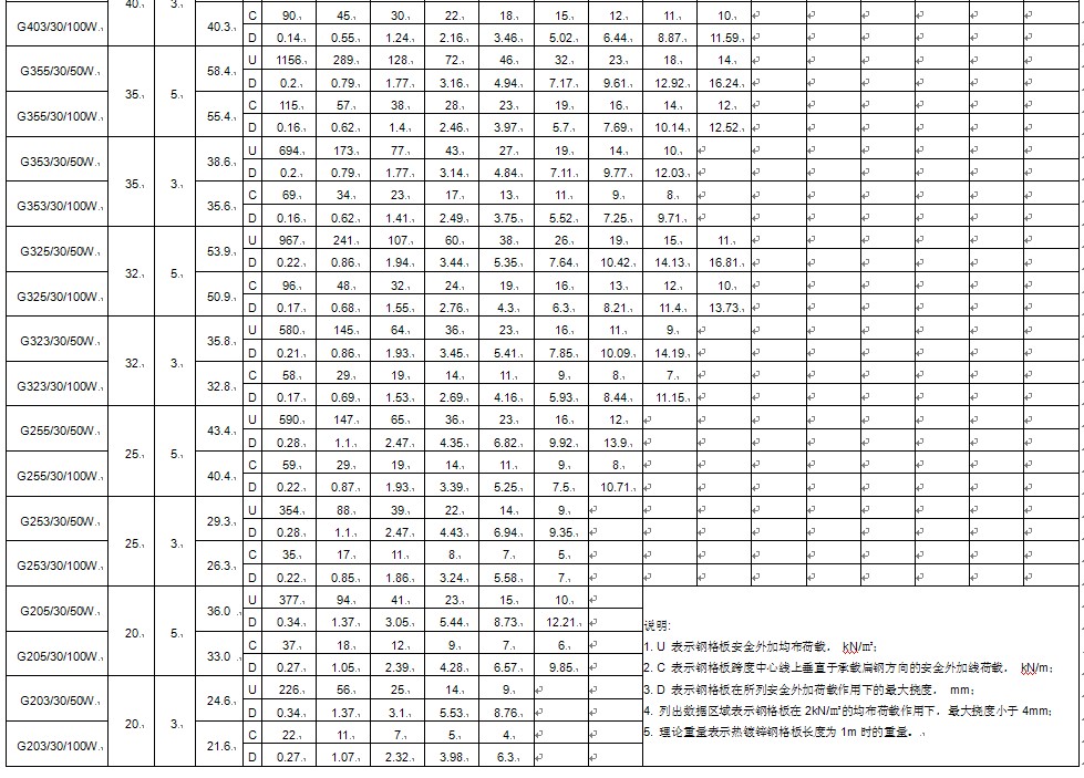 d䓣g30mm䓸塣