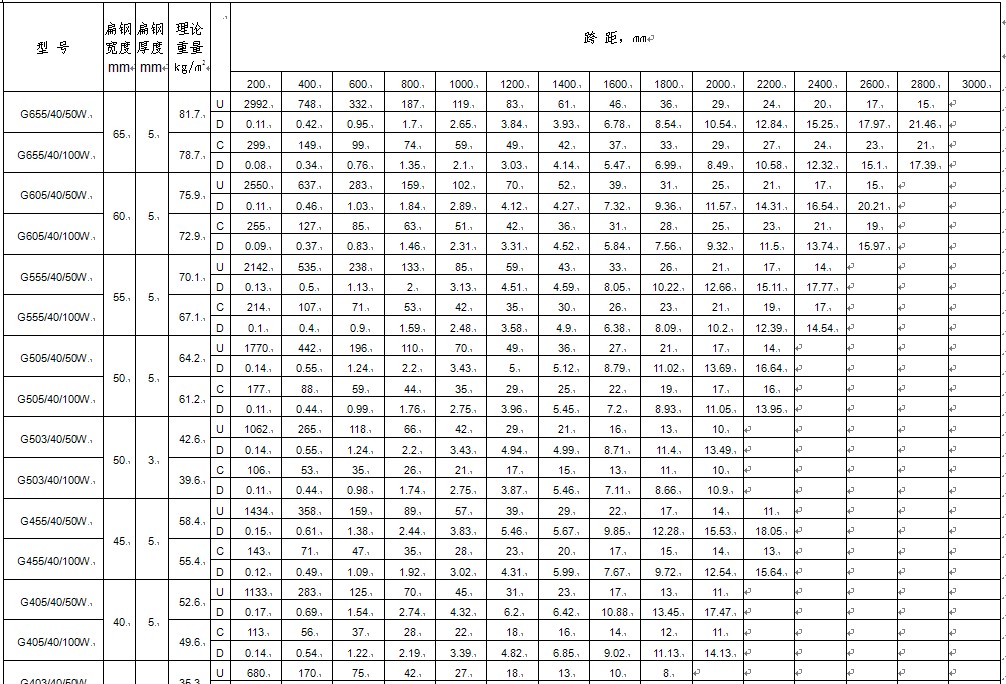 d䓣g40mm䓸塣