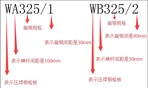 WA(B)䓸ʾD